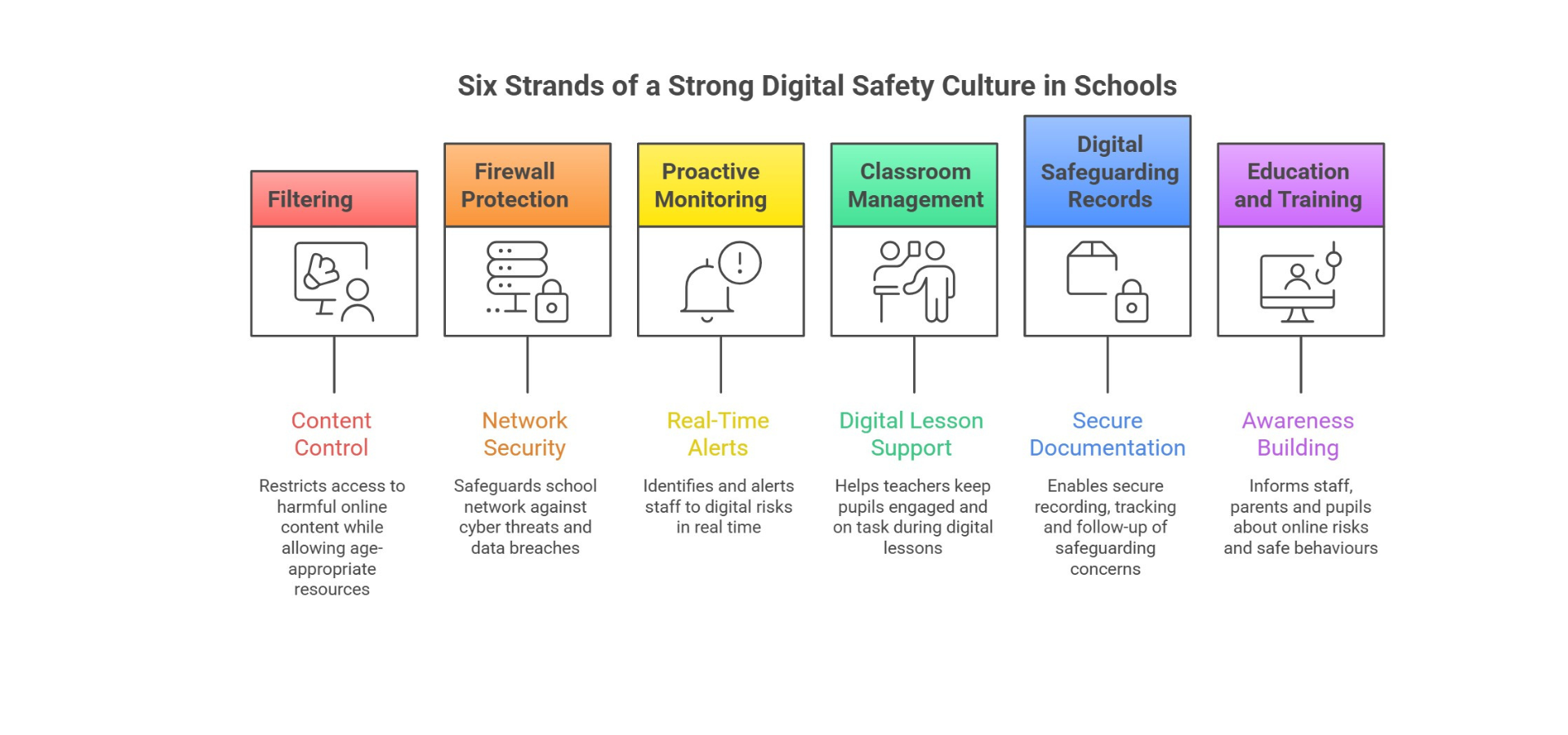 Why Measuring Student Wellbeing Is Essential in the Digital Age