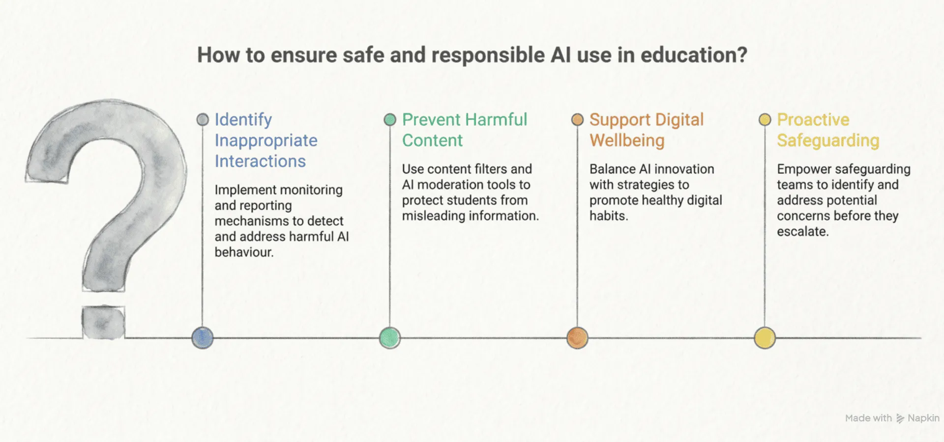 AI Is Shaping Childhood: Are Schools Ready?