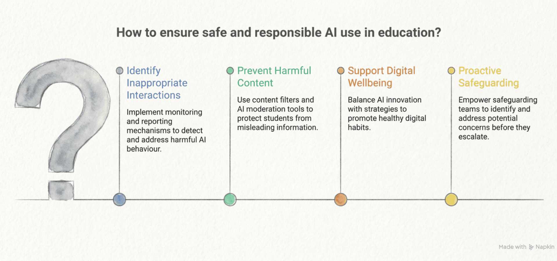 AI Is Shaping Childhood: Are Schools Ready?